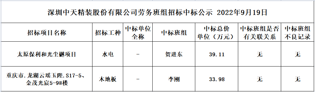 2022年9月7日劳务资源部第六十九次招标结果公示(图1)