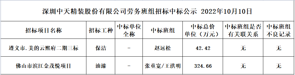 2022年10月10日劳务资源部第七十九次招标结果公示(图1)