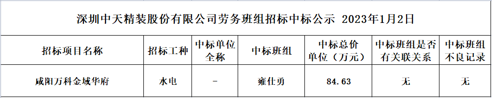 2023年度劳务资源部第一次招标结果公示2023.01.02(图1)