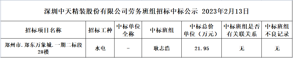 2023年度劳务资源部第八次招标结果公示2023.02.13(图1)